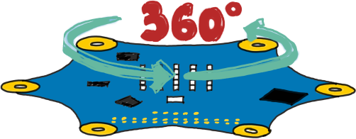 Logo 360°