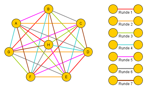 turnierplan