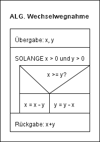 Algorithmus Wechselwegnahme