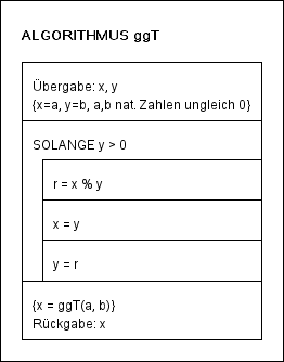 Algorithmus ggT