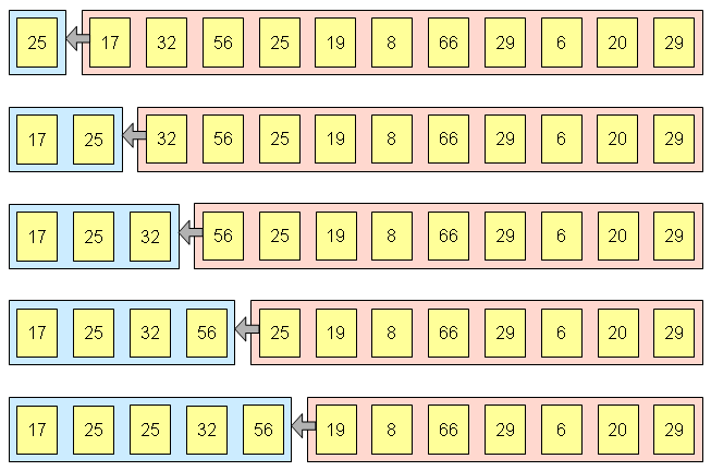 Insertionsort