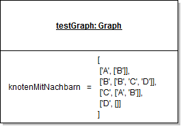 Objektdiagramm - Graph