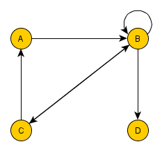 Graph 1