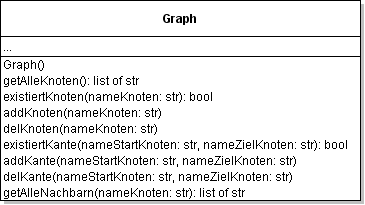 Klassendiagramm