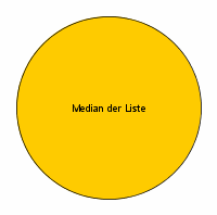 Womit beginnen wir unseren Binärbaum?