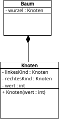 Womit beginnen wir unseren Binärbaum?