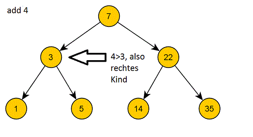 Einfügeschritt 2