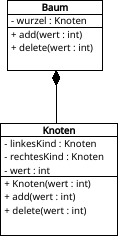 Klassendiagramm des Binärbaums mit delete-Prozedur