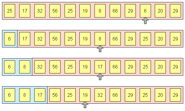 Selectionsort - Idee