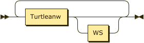 Syntaxdiagramm