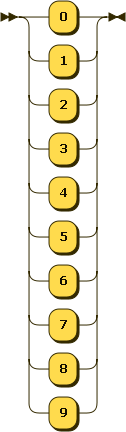 Syntaxdiagramm