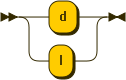 Syntaxdiagramm