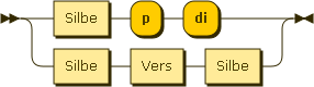 Syntaxdiagramm