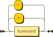 Syntaxdiagramm