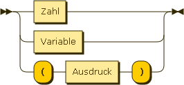 Syntaxdiagramm