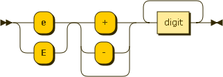 Syntaxdiagramm