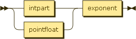 Syntaxdiagramm