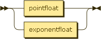 Syntaxdiagramm