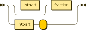 Syntaxdiagramm