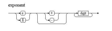 Syntaxdiagramm