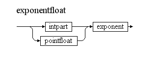 Syntaxdiagramm