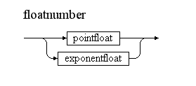 Syntaxdiagramm