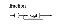 Syntaxdiagramm