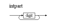 Syntaxdiagramm