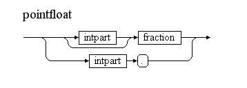 Syntaxdiagramm