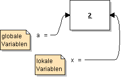 Variablenzustand