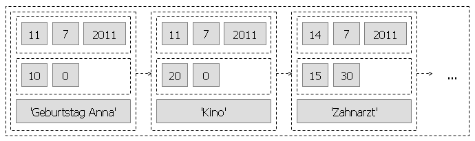 Terminkalender