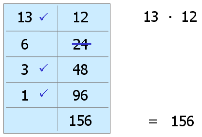 Ägyptische Multiplikation