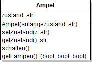 Klassendiagramm Ampel