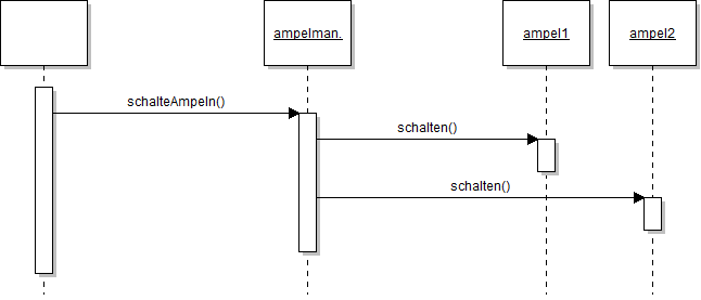 Sequenzdiagramm