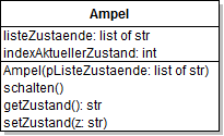 Klassendiagramm - Ampel allgemein