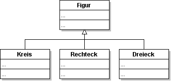 Klassendiagramm