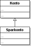 Klassendiagramm