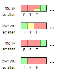 Schaltplan