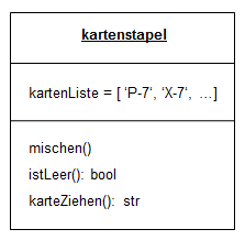 Objektdiagramm Kartenstapel