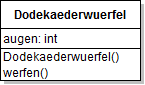 Klassendiagramm Würfel