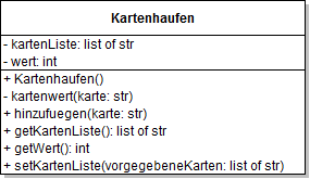 Klassendiagramm Kartenhaufen