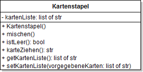 Klassendiagramm Kartenstapel