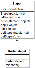 Klassendiagramm