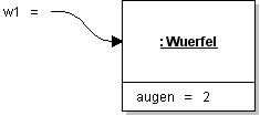 Objektdiagramm
