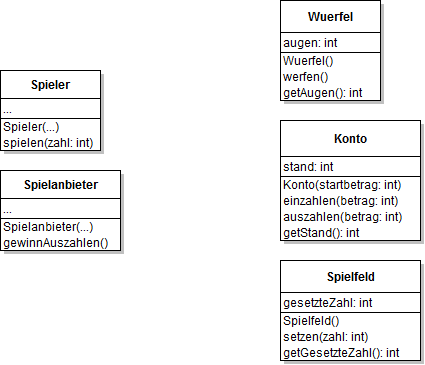 Klassendiagramm zu chuck a luck