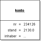 Objektdiagramm