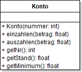 Klassendiagramm