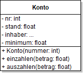 Klassendiagramm Roboter