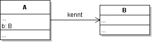 Klassendiagramm