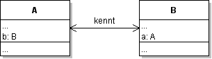 Klassendiagramm